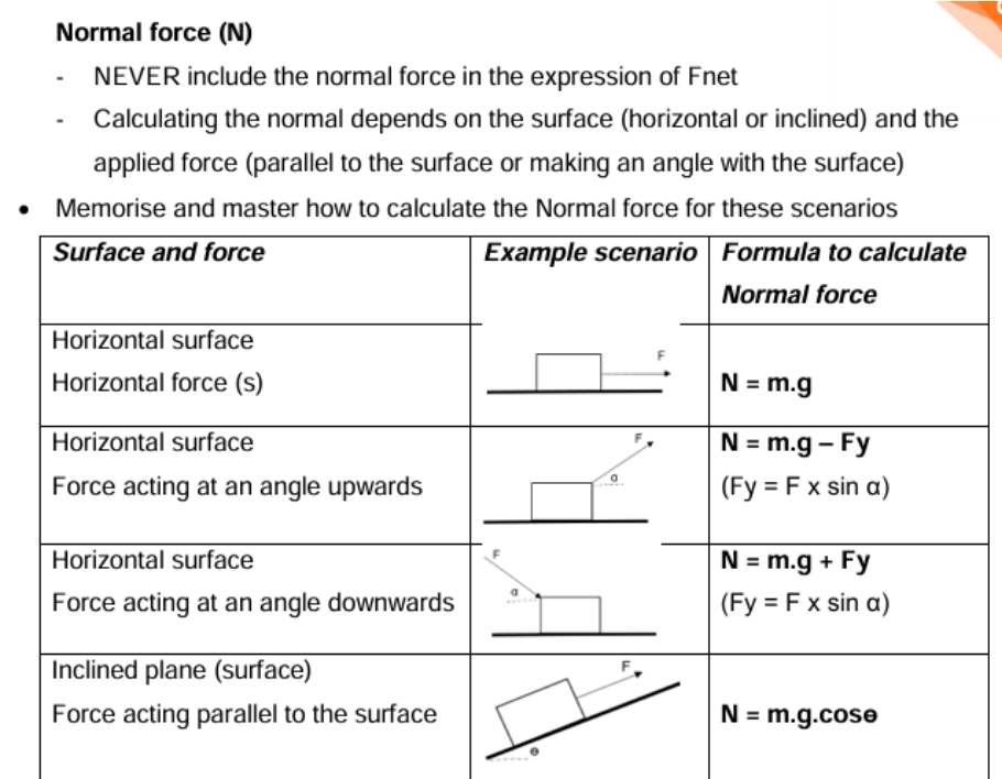 Normal force scenarios: example diagrams (horizontal surface, inclined plane)