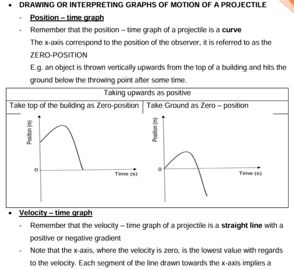 Position - time graphs: top of building as zero, and ground as zero