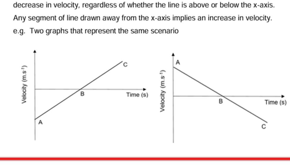 Velocity - time graphs: two graphs of the same scenario (points A, B, C)